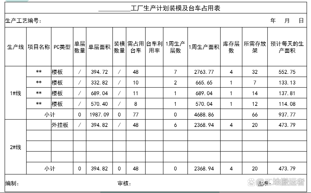 预制构件生产工艺流程